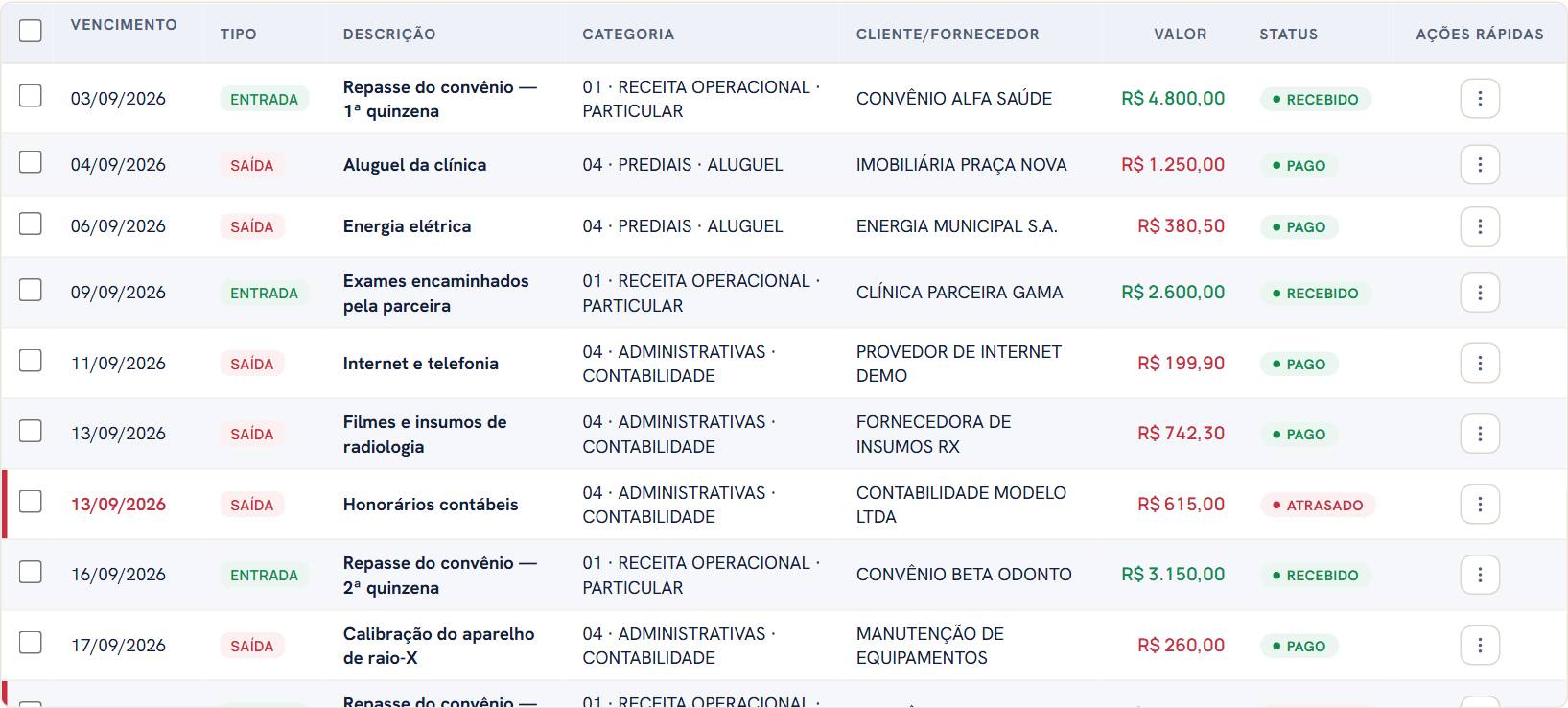 Lista de lançamentos, com as colunas de vencimento, descrição, cliente ou fornecedor, categoria, valor e a situação de cada conta na última coluna.